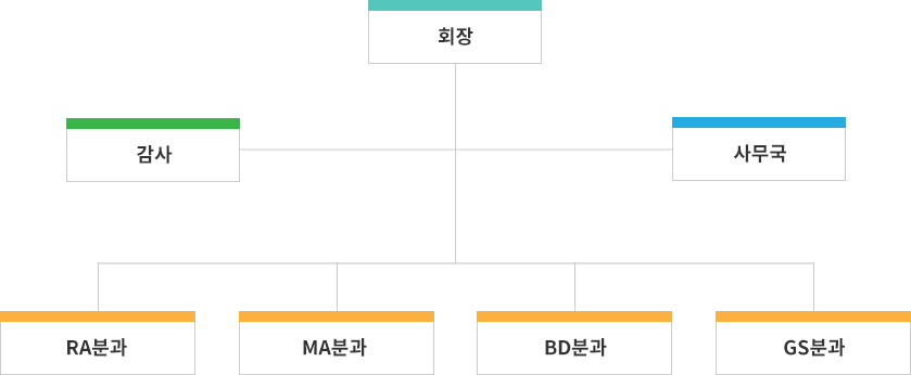 제약산업연구회 조직도