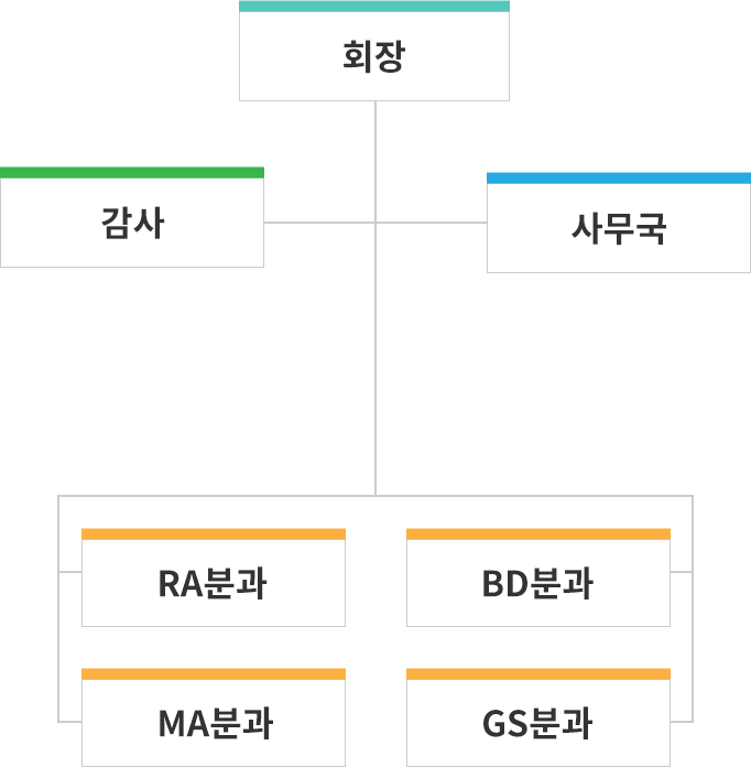 제약산업연구회 조직도